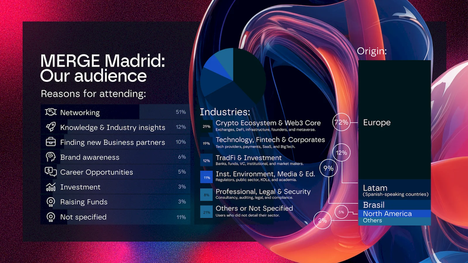 Merge Madrid Deck 2026