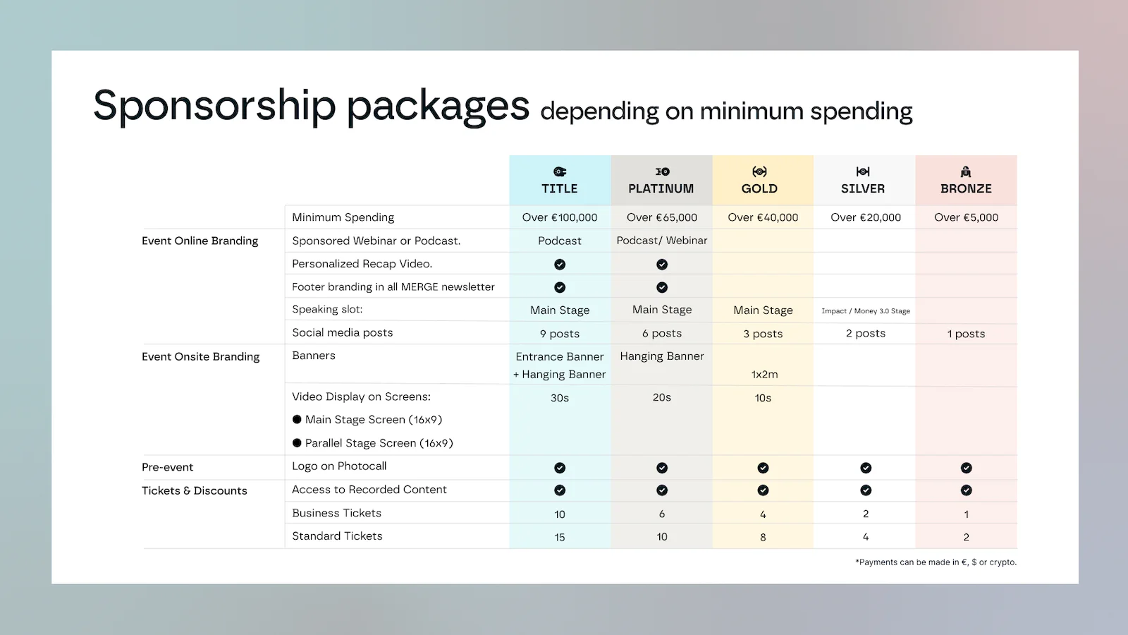 Merge Madrid Deck 2026