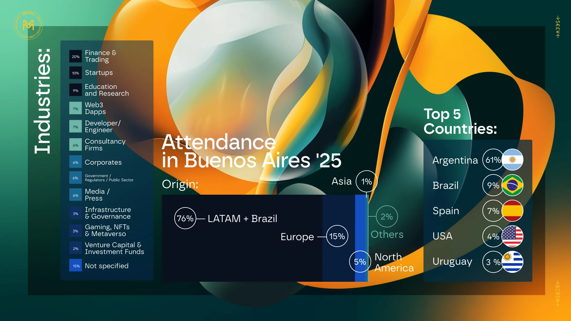 Merge Sao Paulo Deck 2026