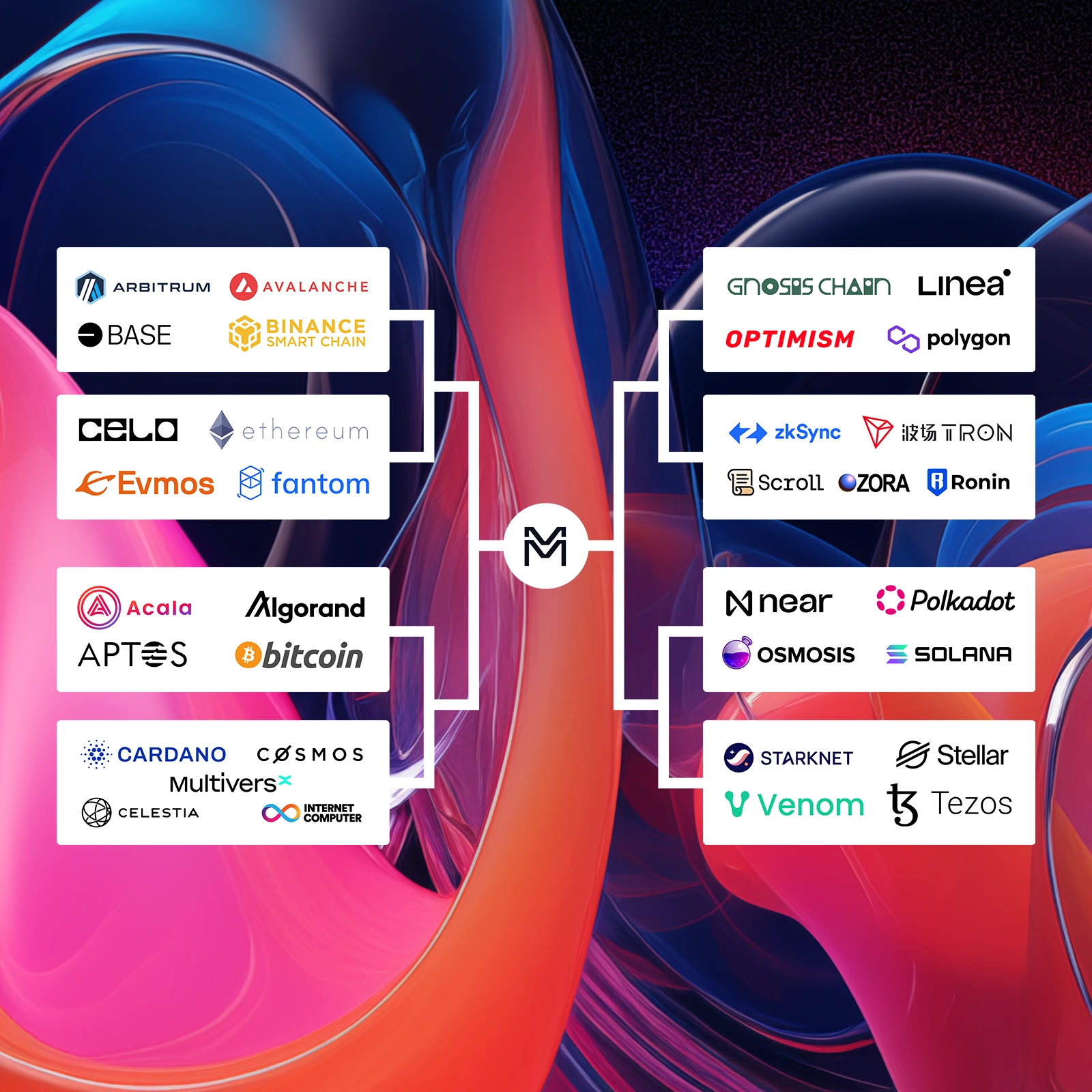 Tournament MergeMadridChains